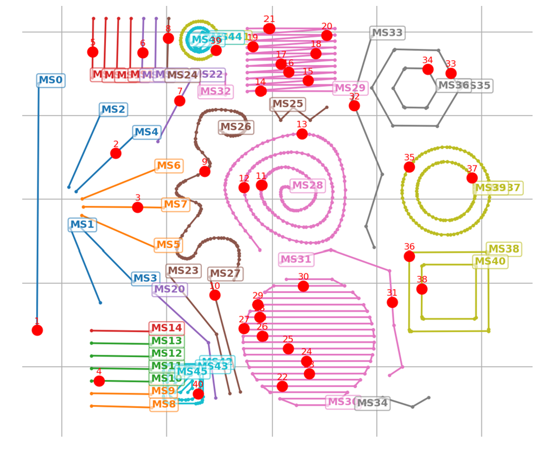 Parameter Map