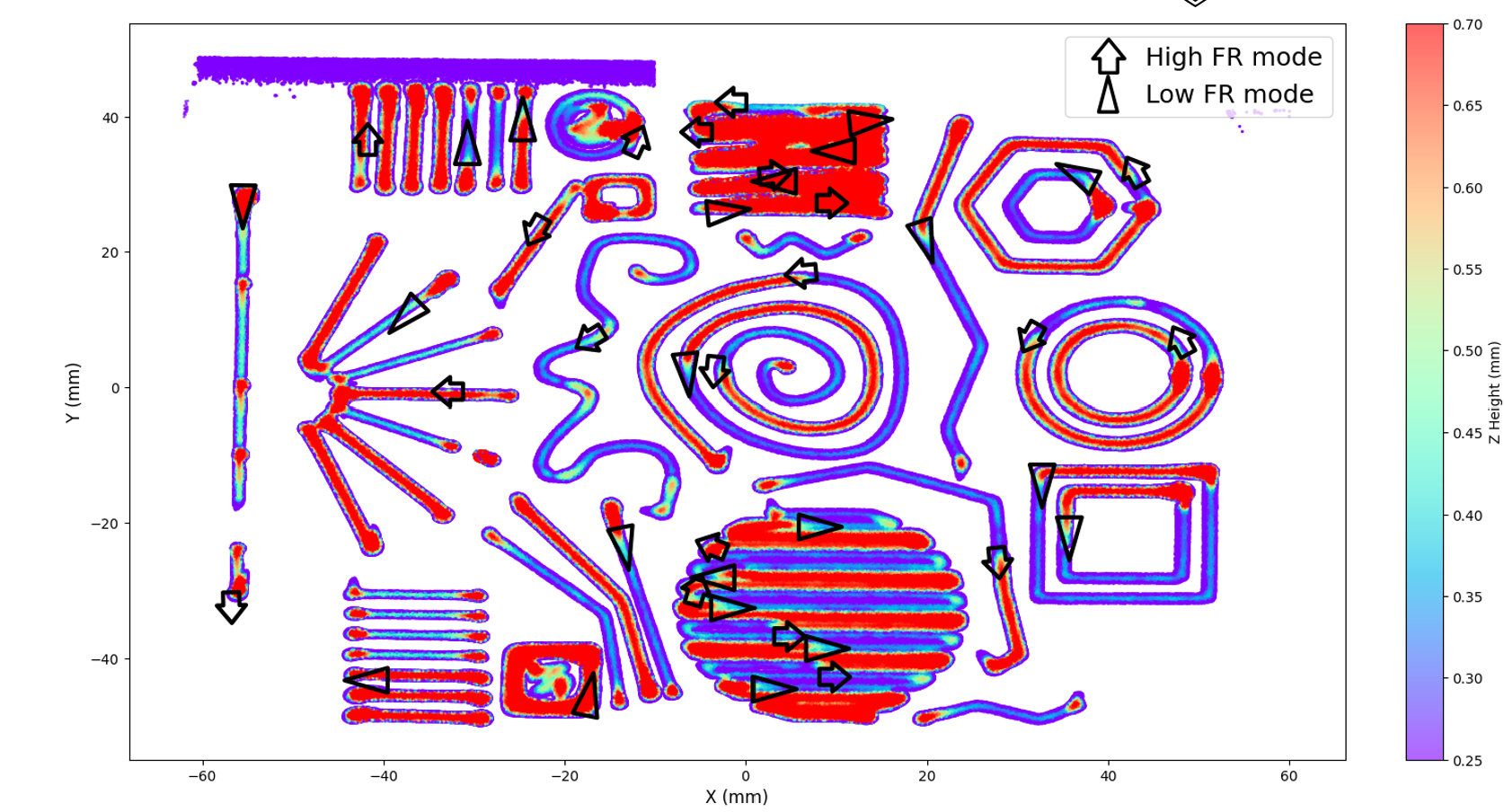 Topography Validation